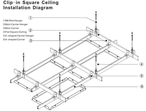 Sound Absorption Coefficient Ceiling Tiles | Shelly Lighting