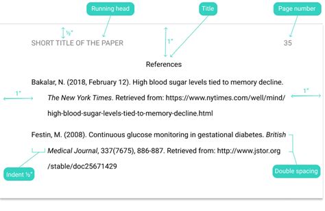 APA reference page formatting | 6th edition guidelines