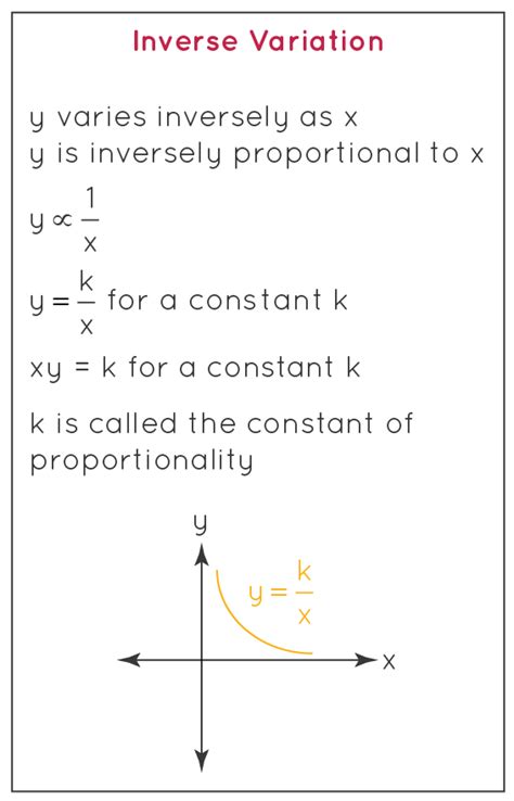 Inverse Variation Formula - Learn Formula to Calculate Inverse Variation