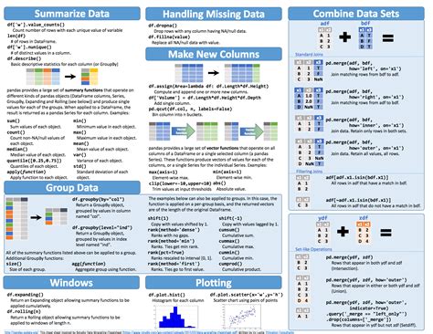 Pandas Cheat Sheet 2 Machine Learning Deep Learning, Data Science ...