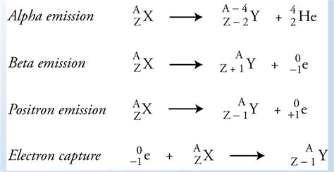 Nuclear Reaction | Fission & Fusion Reactions | Nuclear Equations