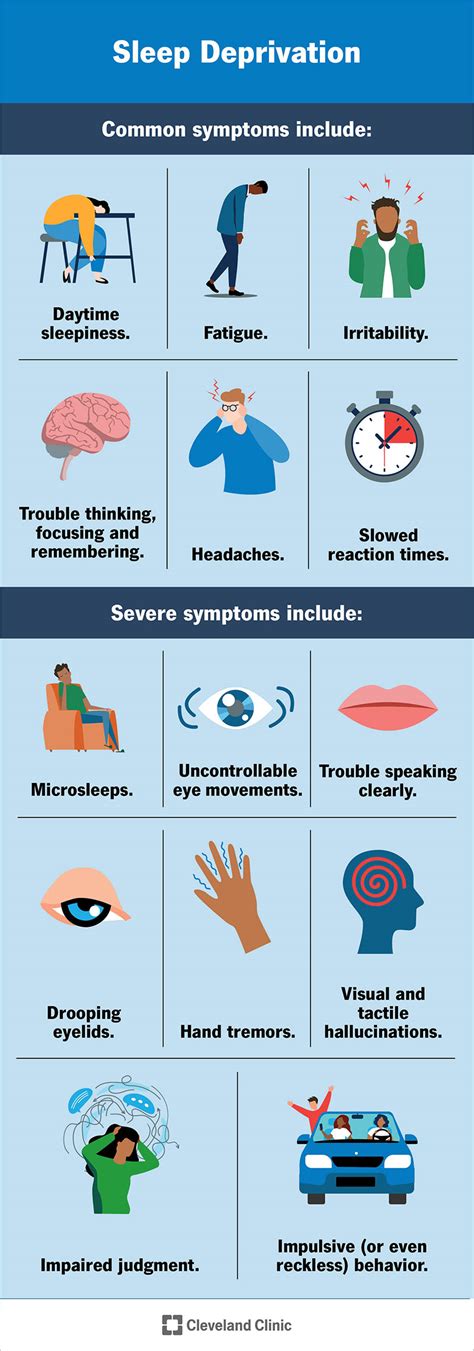 Chronic Insomnia Symptoms