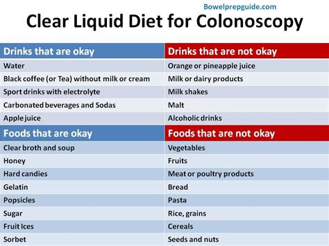 What food can I eat before colonoscopy | BowelPrepGuide