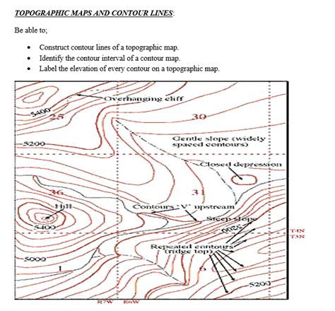 Topo Map Contour Lines