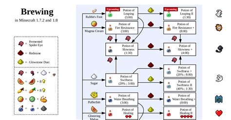 Minecraft Brewing Potion Guide - Ceria kg