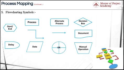 Visio Process Mapping Symbols