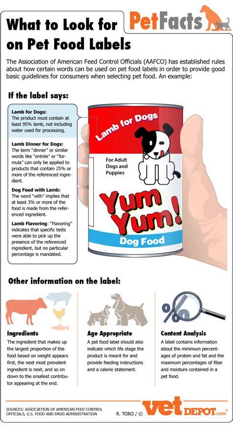 Pet Food Labels - Infographic | VetDepot.com