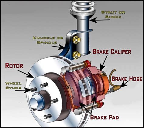 Disc brakes vs drum brakes – A comparative analysis - PakWheels Blog