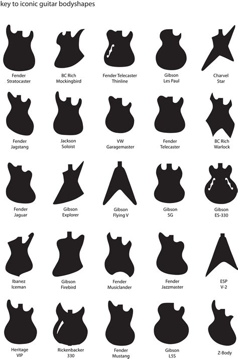 Printable Guitar Shape Template