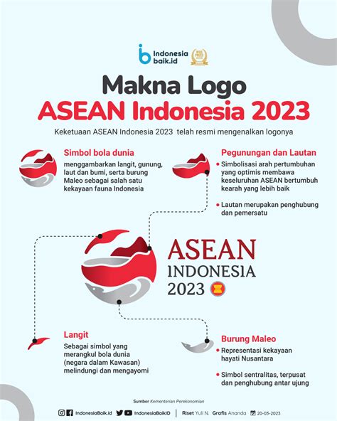 Makna Logo ASEAN Indonesia 2023 | Indonesia Baik