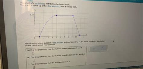 Solved Th graph of a probability distribution is shown | Chegg.com