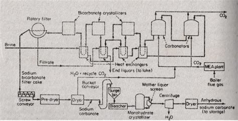 Solved In 300 words, discuss the process flow for | Chegg.com