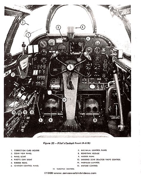 See pages from a Northrop P-61 Black Widow pilot's manual