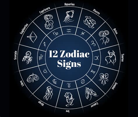 12 Zodiac Signs Dates, Meanings, and Compatibility - Astrovaidya