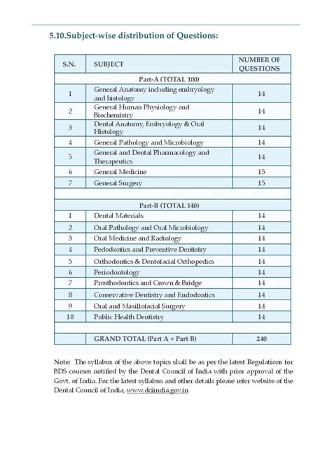 Bar Council Exam 2024 Syllabus - Jodi Appolonia