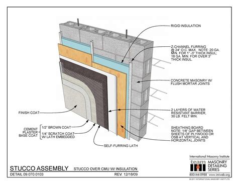 09.070.0103: Stucco Assembly - Stucco Over CMU with Insulation ...