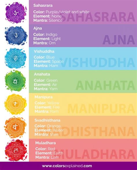 Chakra Colors: Guide to 7 Chakras & Their Meanings (Free Chart) (2023 ...