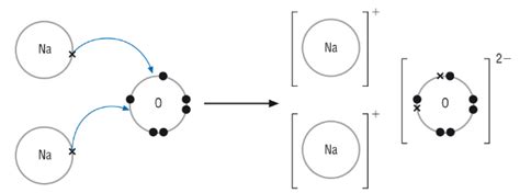 Dot structure of Sodium Oxide - Tutorix