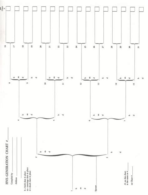 Free printable blank dog pedigree chart - vesthor