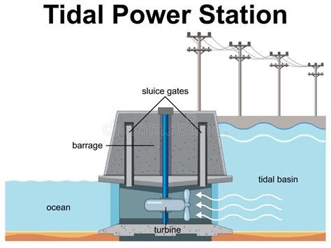 Tidal Power Stock Illustrations – 1,021 Tidal Power Stock Illustrations ...