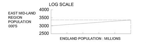 Various Population Projection Methods | Types & Importance