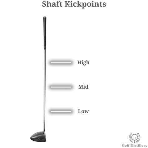 Shaft - Golf Club Part - Illustrated Definition & Guide | Golf Distillery