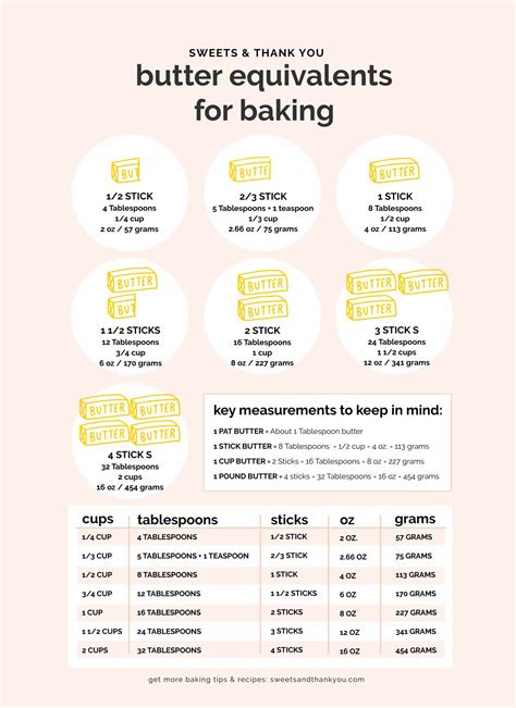 How To Measure Butter (Sticks, Tablespoons & More!)