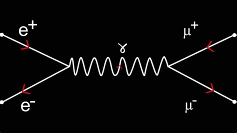 Quantum field theory animation - YouTube