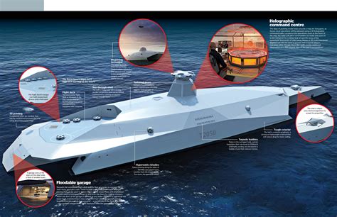 The future of warships revealed | How It Works Magazine