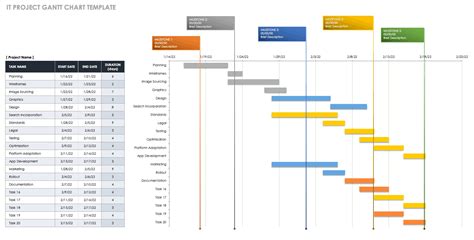 Monthly Gantt Chart Template Powerpoint | PDF Template