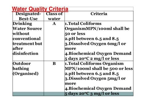 L 2 effluent standards and stream standards