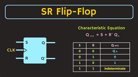 Truth Table Of Rs Flip Flop Using Nand Gate | Brokeasshome.com