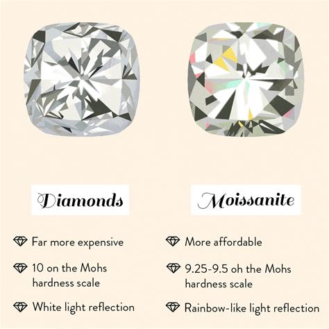 Moissanite vs. Diamonds: What’s the Difference?