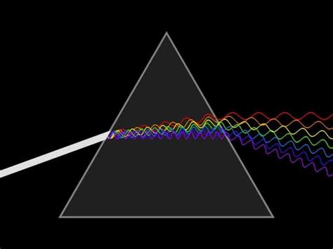 Light refraction through a prism experiment | Science Improved