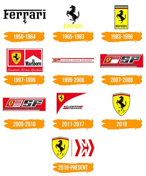 Ferrari (Scuderia) Logo : histoire, signification de l'emblème