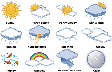 Weather Symbols | Free Download Clip Art | Free Clip Art | on Clipart ...