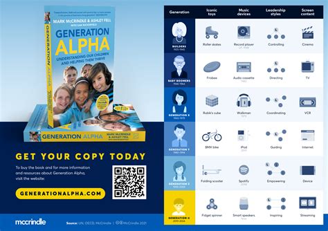 Understanding Generation Alpha - McCrindle