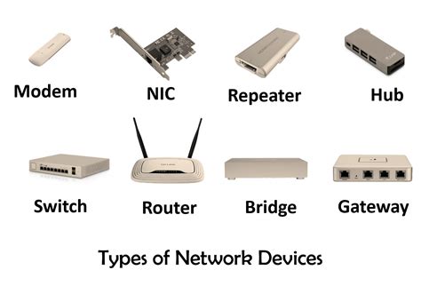 Types of network devices - IT Release