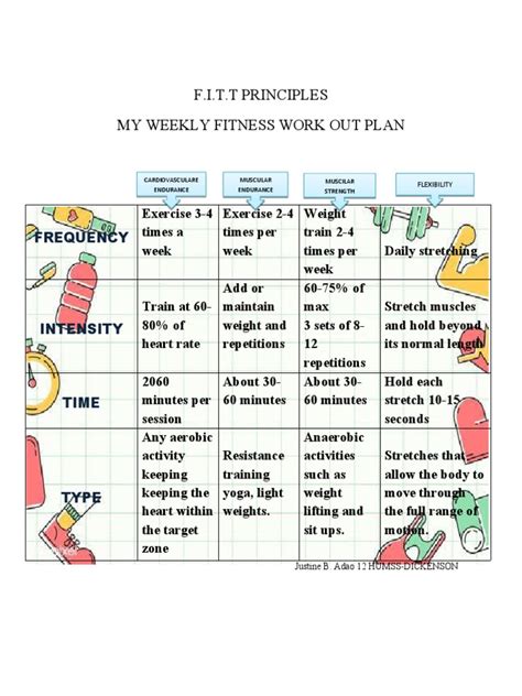 F.I.T.T Principles My Weekly Fitness Work Out Plan: Frequency | PDF ...