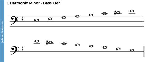 The E Harmonic Minor Scale - A Music Theory Guide