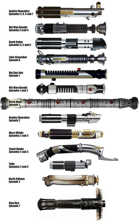 Favourite lightsaber hilt design?.... | IMDB v2.3