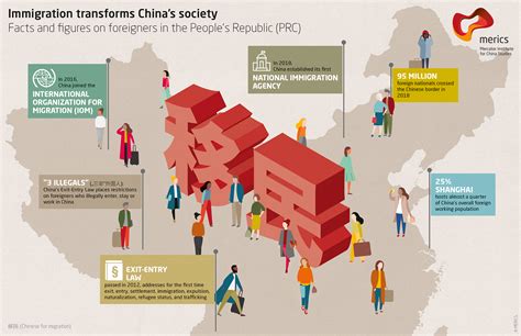 How immigration is shaping Chinese society | Merics