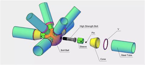 The Principle of Space Frame Construction