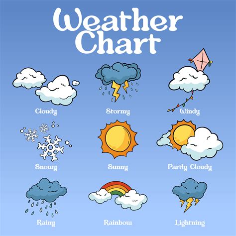 Weather Chart For Kindergarten - 10 Free PDF Printables | Printablee