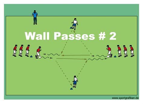 Pin by Tanya Bailey on Soccer coach (With images) | Soccer passing ...