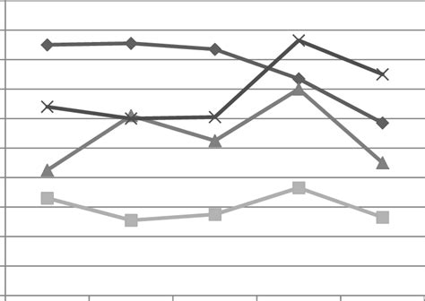 Level of Anxiety by Age Group | Download Scientific Diagram