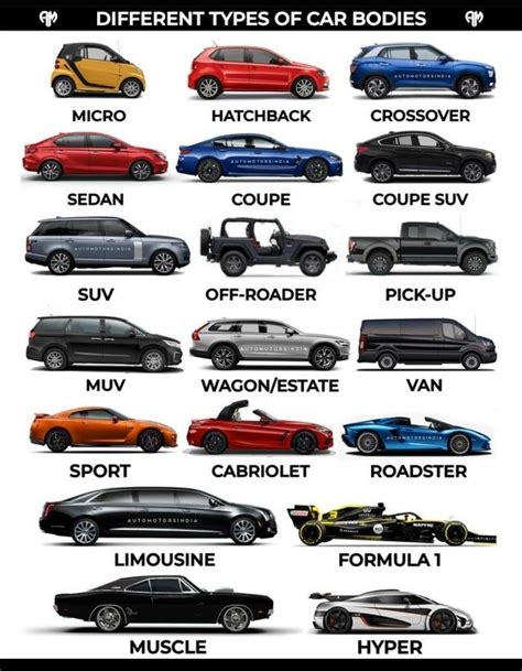 A guide to identify different car bodies - coolguides | Car facts ...