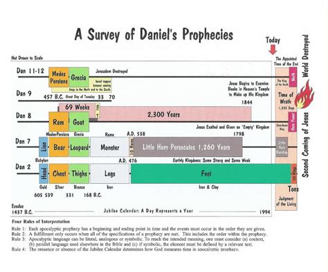 Daniel Revelation Bible Studies