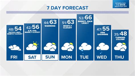 Indianapolis Weather | Indianapolis Radar | Indiana Forecast - 13 WTHR ...