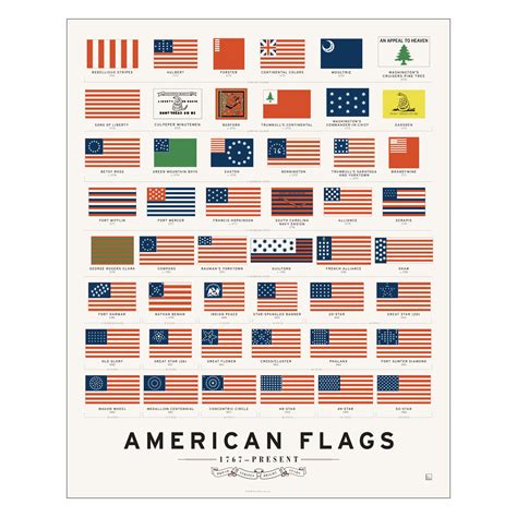 Buy Pop Chart | History of American s | 16" x 20" Art | Complete ...